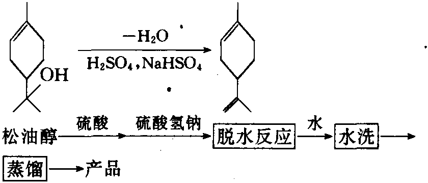 苧烯(d—、l—和dl—)